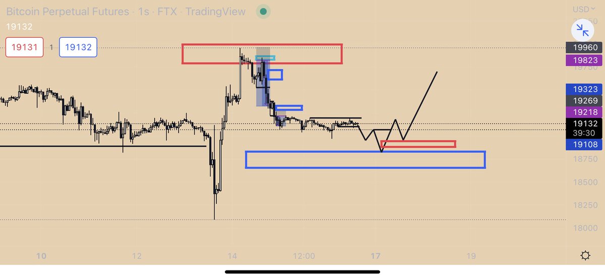 Mustafaymnnn's tweet photo. @traderhamza https://t.co/wBzDMgnC91