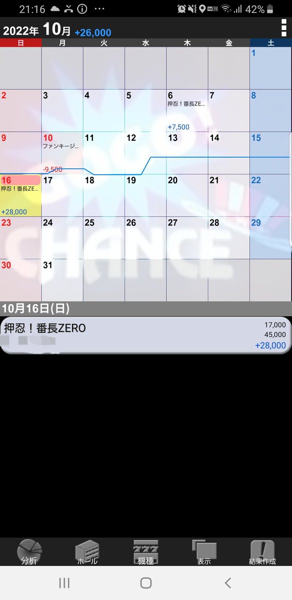 J__S__B__3's tweet photo. 稼働終了。10日は当然のごとく抽選負けからの空台適当着席からの負け。今日は番長の恐らく4かな。4はいらないので捨てました。疲れたー https://t.co/ORUr7kvgXK