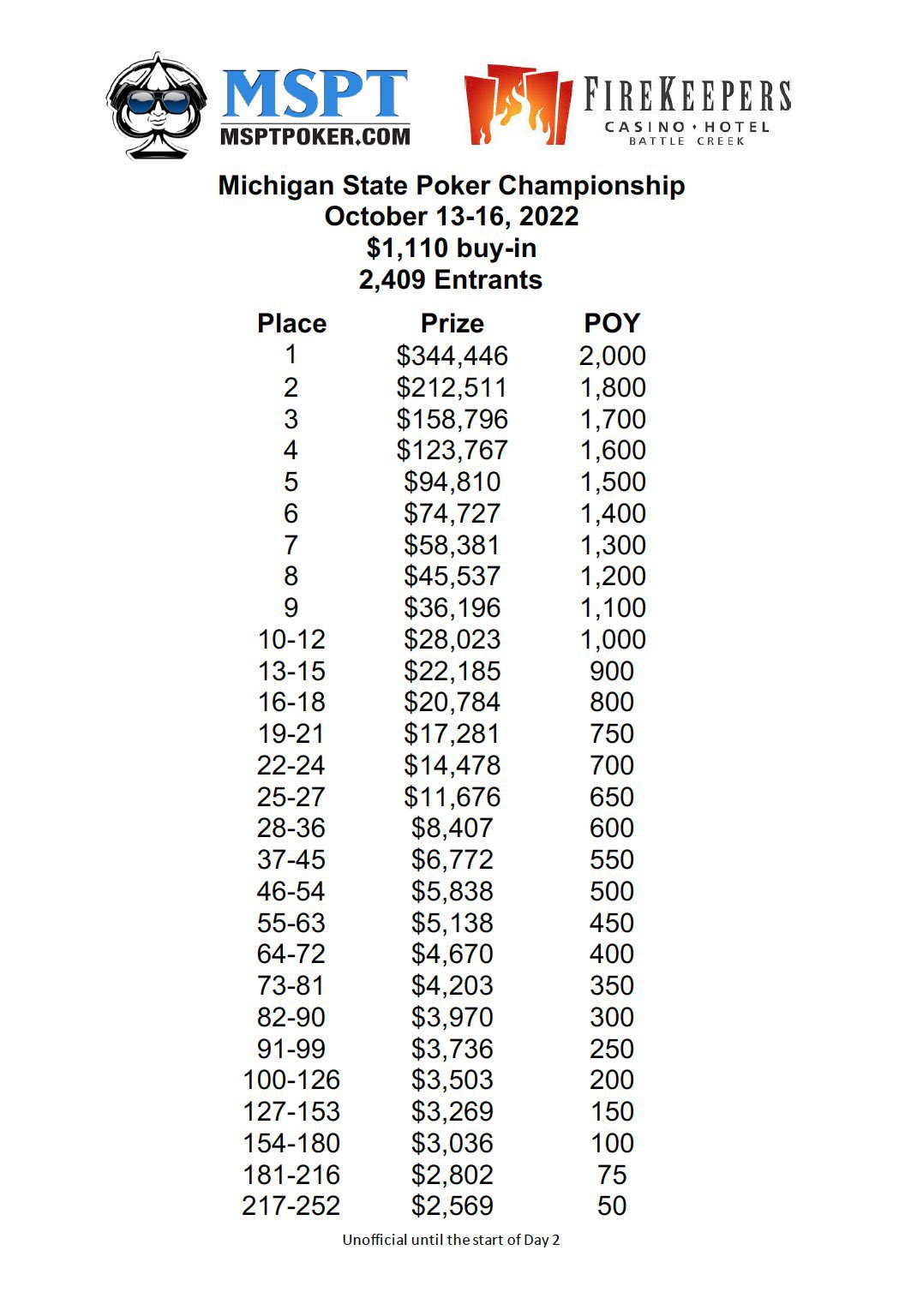 MSPT on Twitter "303 of 2,409 will return Sunday at 11am ET and we