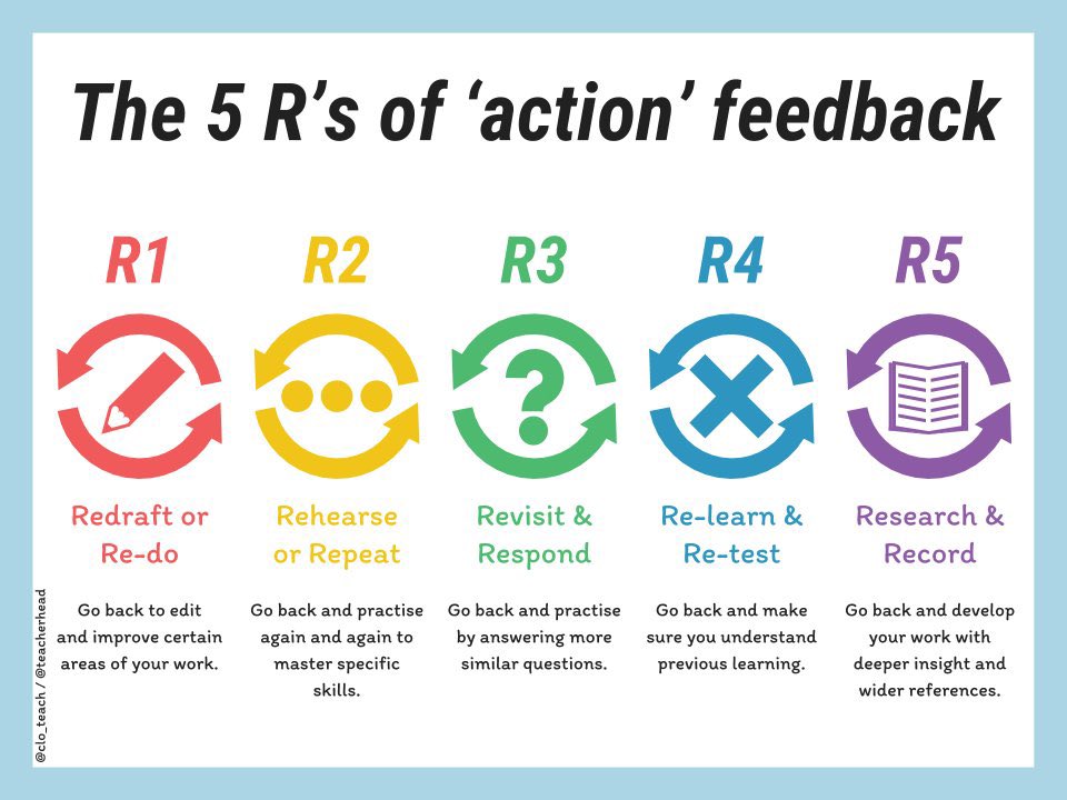 #FiveWays of Giving Effective Feedback as Actions teacherhead.com/2017/12/18/fiv…