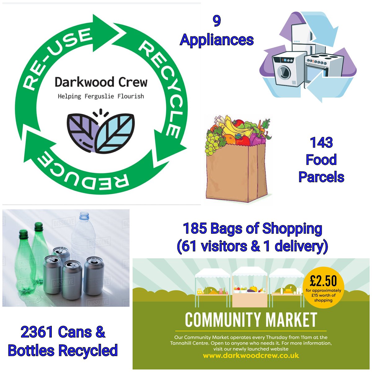 CrewDarkwood's tweet photo. #ReduceReuseRecycleFerguslie #WeeklyReport #Week72 #SustainableSolutions #ClimateJusticeIsSocialJustice #ThinkGlobalActLocal https://t.co/9eHrrxoGQQ