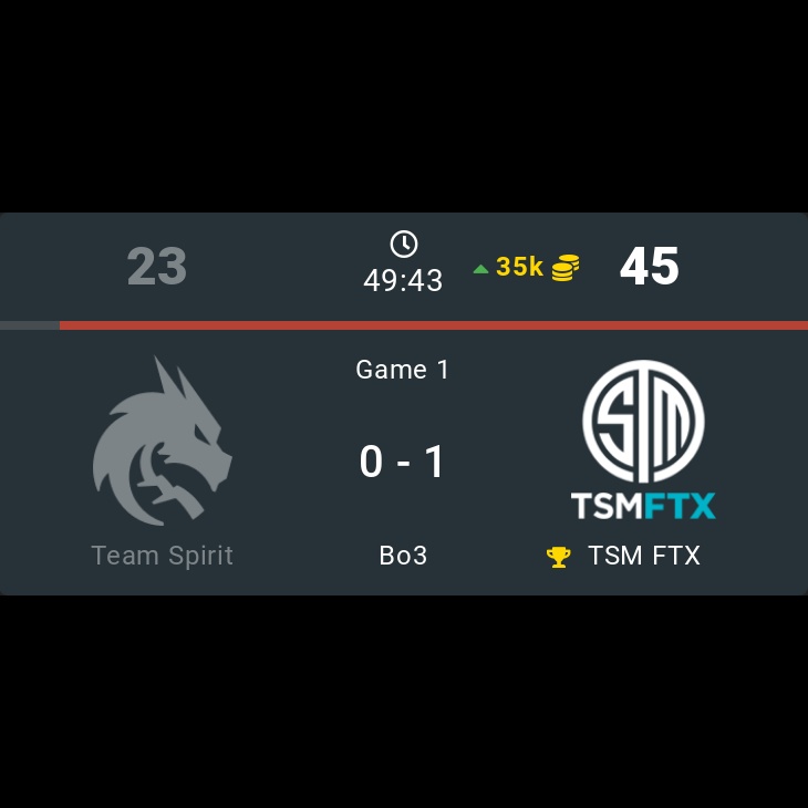 onDOTAcom's tweet photo. Team Spirit 0 - 1  🏆 TSM FTX

⭐ The International 2022

🏷️ #TeamSpirit #TSMFTX #TSpirit #TI11 #International2022 #Miposhka #YATOROGOD #TORONTOTOKYO #Mira #CoLLapse #MoonMeander #Bryle #SabeRLighT #DuBu #Timado #Dota2 #eSports https://t.co/62PV02E0ux