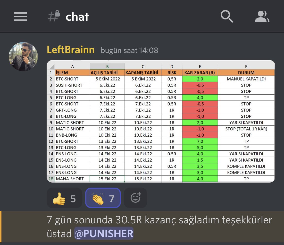 PunisherClass's tweet photo. Doğru bilgi, yanlış risk yönetimi başarısızlığa..

Yanlış bilgi, doğru risk yönetimi başarıya..

Doğru bilgi, doğru risk yönetimi ise zenginliğe ulaştırır. https://t.co/oSaFj7bCIN