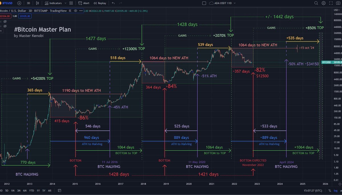 btc_MasterPlan's tweet photo. @dylanleclair Me? No, I'm not 🤣 https://t.co/i3yVXJWibc