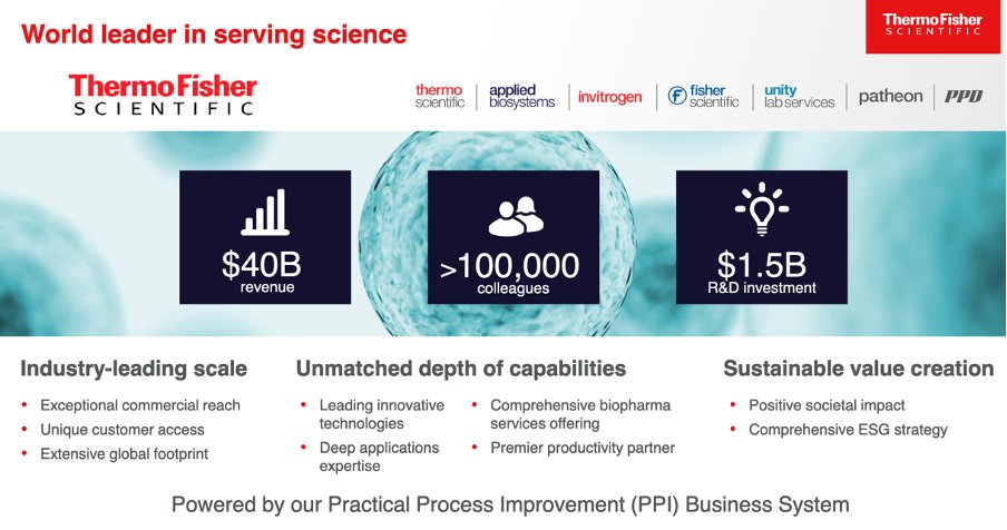 Compra Online  Thermo Fisher Scientific - BR