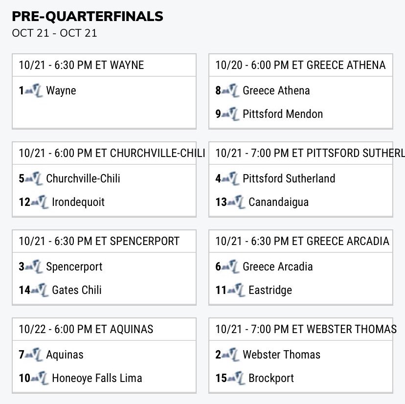 ⁦<a href="/BoysGates/">Gates Chili Boys Soccer</a>⁩ Chili Soccer is heading to ⁦<a href="/Ranger_Sports/">Spencerport Rangers</a>⁩ on 10/21 - 6:30 PM. #GCPride.