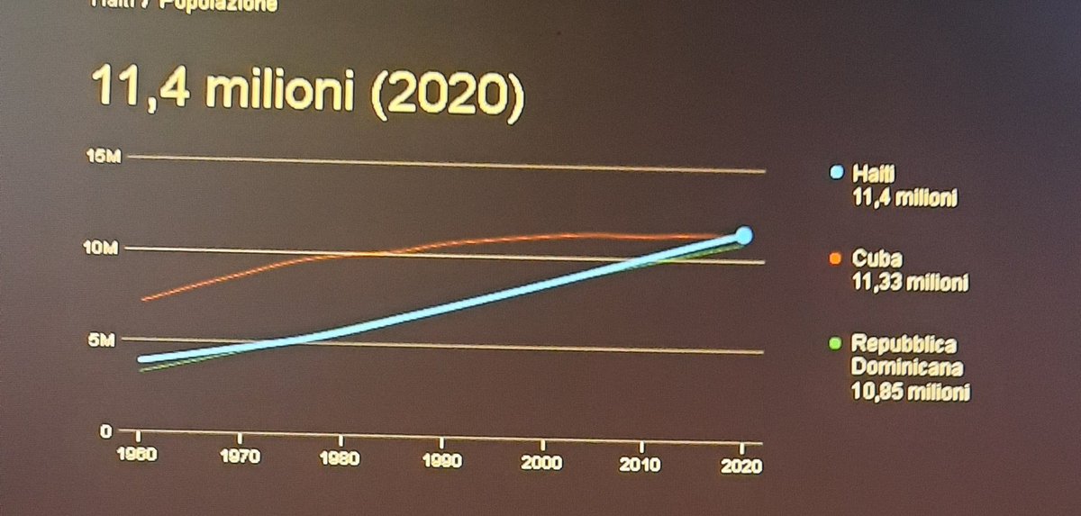Paariidee's tweet photo. @Jahlion_Fitz @RaffaellaRegoli Solo con queste 4 foto qualsiasi teoria a sostegno della vaccinazione sparisce 😂, e prima che qualche stupido parli della % di mortalità gli ricordo che la sanità ad Haiti è una merda, a Cuba è fra le migliori in Europa. https://t.co/qXI7ywpsD4