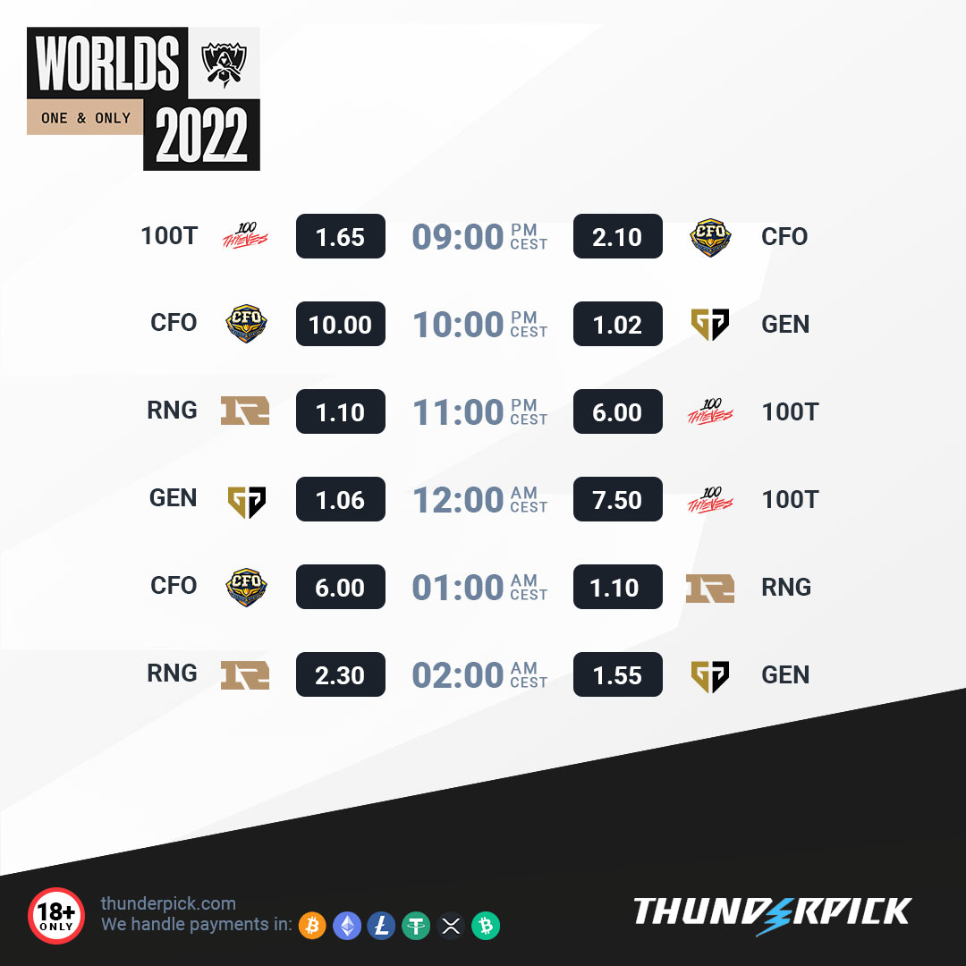 thunderpickco's tweet photo. The favorites in this group are clear and the scores prove it. Today games, we have a few that could fit well into a combo, not sure if it's a good idea to look for surprises 🤔. Maybe something in Thunderpick ⚡ market? Maybe on live 😉 ? 

#thunderpick #lolbets #esportbetting https://t.co/kdeqnao2oo