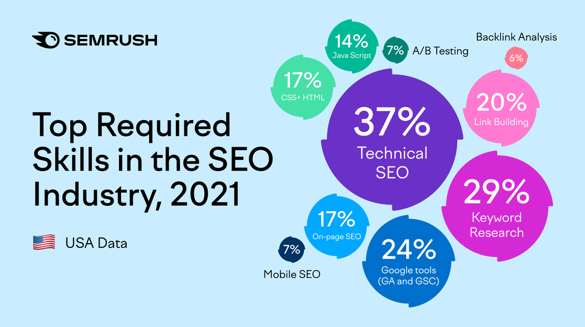 There's a lot to learn in the SEO industry, and with mentorship, you can take the next step 🙌 

<a href="/chimammeje/">chima mmeje🏳️‍🌈</a> founded <a href="/TheFCDC/">Freelance Coalition For Developing Countries</a> to help BIPOC freelancers with upskilling &amp; learning the business side. We’re super happy to support their amazing initiative! 🤩 bit.ly/3UzrKfw.