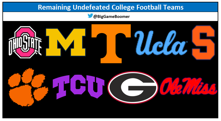 BigGameBoomer's tweet photo. Remaining Undefeated College Football Teams https://t.co/k7Z3VUcADn