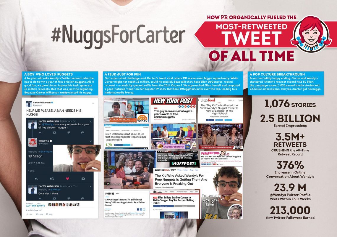 Omoni_Lions's tweet photo. PR 2017 Silver "#NUGGSFORCARTER"
「チキンナゲット1年分をほしいんだけど、何RTされればいい?」というあるユーザーのツイート。「1,800万RT」と返信するWendy's公式アカウント。世界がそのユーザーを支援し、目標を達成、そのユーザーは無料でナゲットを手に入れた。
https://t.co/Z4bPsT421K https://t.co/kD2xZE7i7f