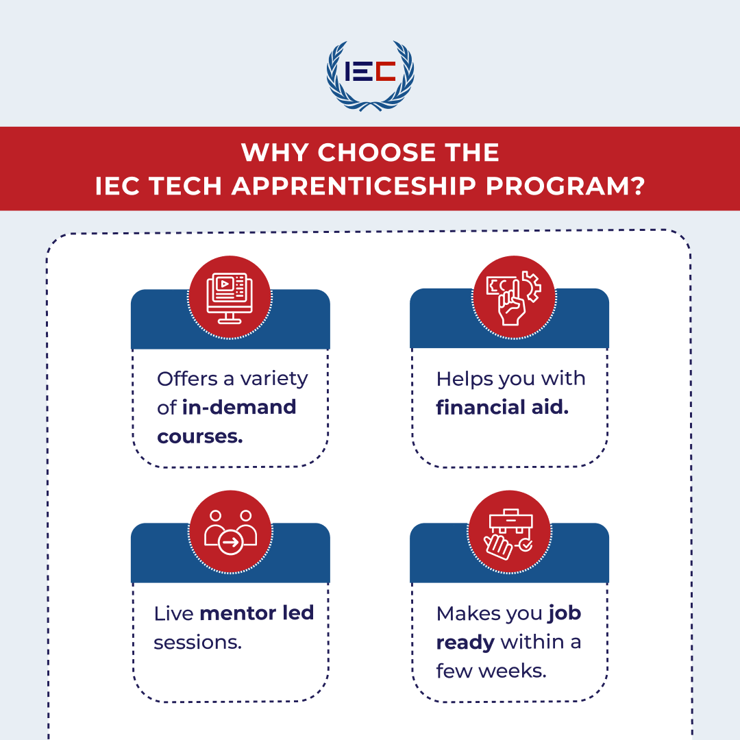 IEC Tech Apprenticeship Program is helping youth to make their future bright
Want to be a part of program?
Now is the time for you.
Get Registered: apply.iec.org.pk/application/fi…
Deadline: 20th October 2022
Email Us: ask@iec.org.pk OR
Call us at +92 333 8800947
#emergingcareers #digital