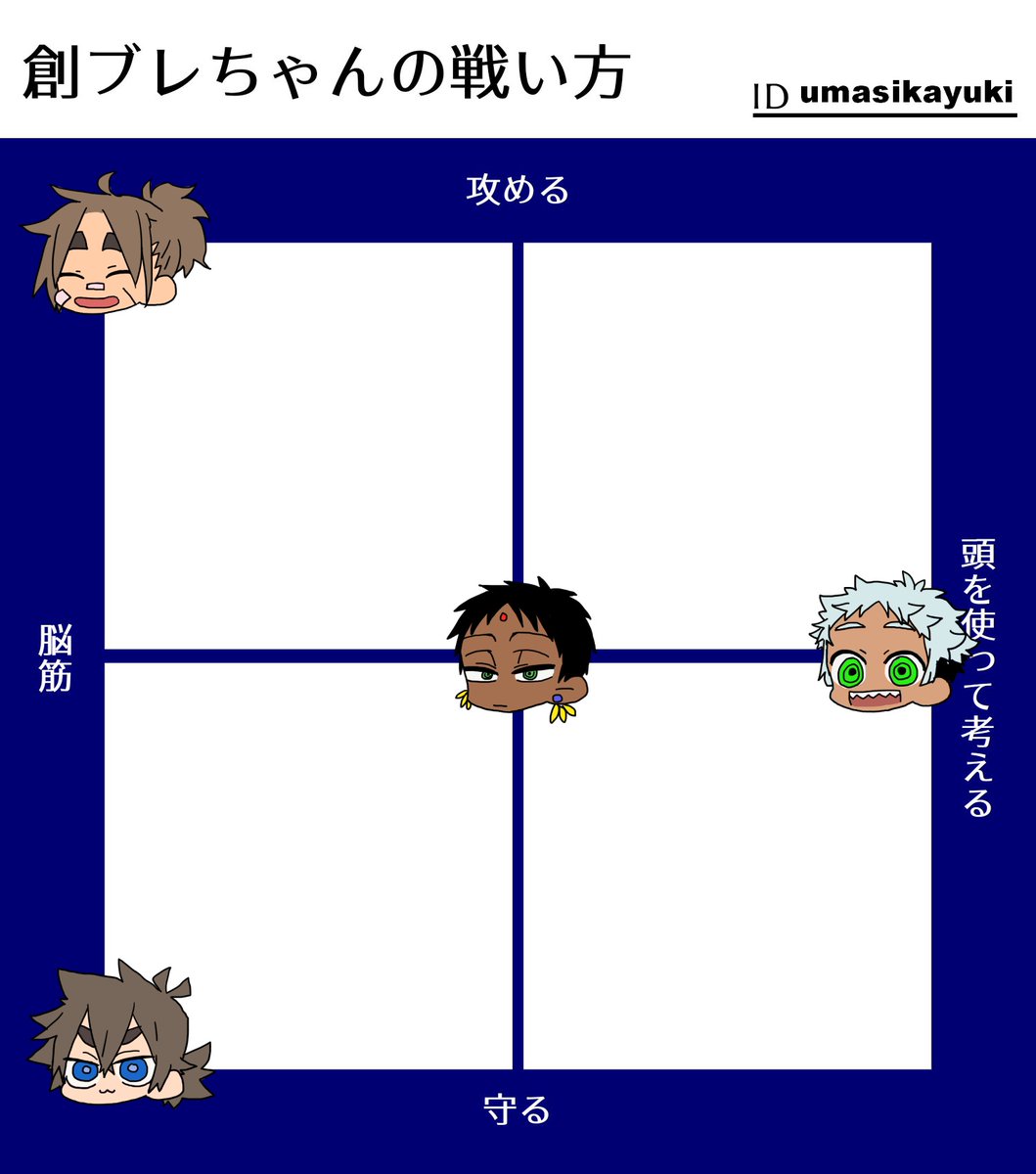 #創ブレ
イシャン様追加して改めてイメレス 