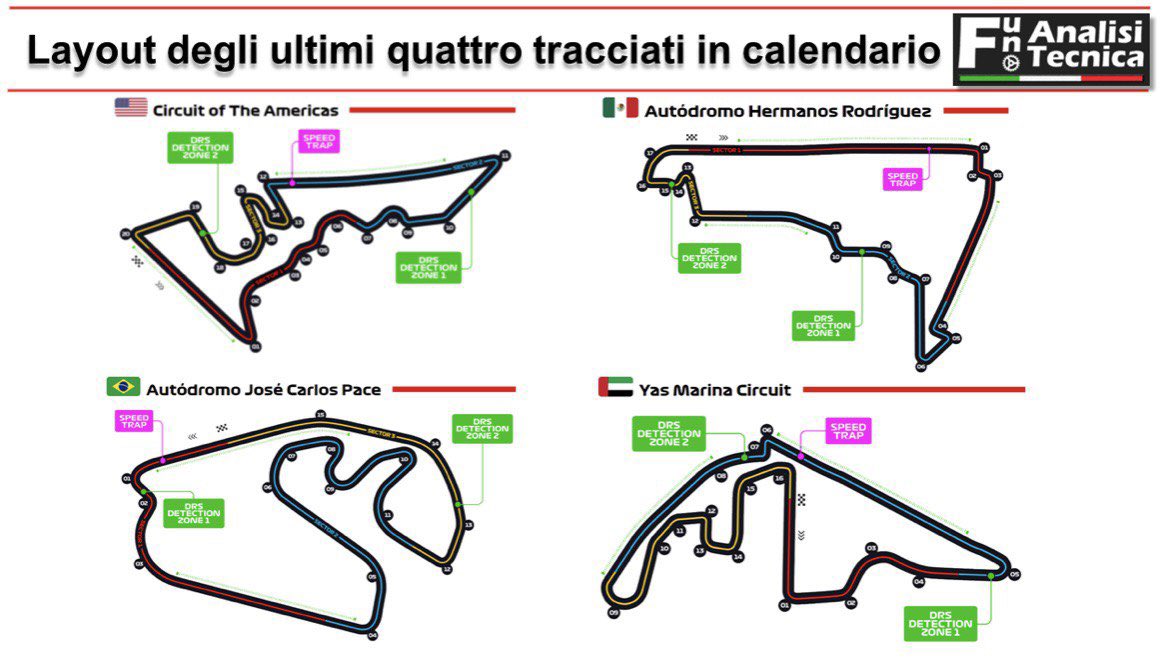 robertofunoat's tweet photo. I layout delle ultime quattro tappe del mondiale. Circuiti dalla geometria eterogenea. Un’ occasione per vincere o comprendere la monoposto in chiave 2023 ? #F1 #F1Tech #NextGP https://t.co/5TrLDhlcew
