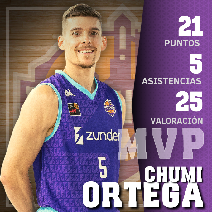 Palencia_Basket's tweet photo. |MVP|

Ya fue el MVP de la primera jornada y repite

@Ortegachumi5 👏👏

¡¡¡¡Gran partido!!!! https://t.co/EPXrwgKE4D