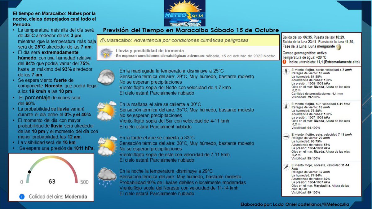 MeteoZulia's tweet photo. ⚠️🚨#pronosticodeltiempo #Zulia #Domingo #16Oct2022
Hay #Advertencias por #CondicionesDelTiempo Adversas y Severas en varios puntos del estado Zulia que incluye la ciudad de #Maracaibo
#Precaucion
#AlertaTemprana #AccionTemprana https://t.co/AIYl6144ZV