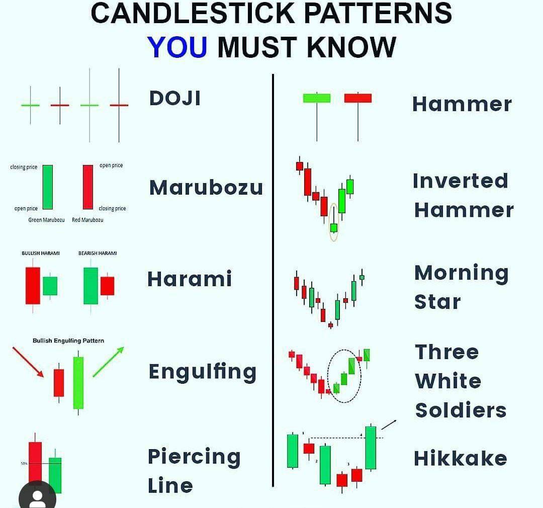 CoinAquarium's tweet photo. Let's all start familiarizing these non-wax friends โค๏ธ๐ฏ๏ธ
#CoinAquariumEducates
#CandleStickPattern
#CandleReading
#Crypto #Trading https://t.co/mAXg7ogUwg