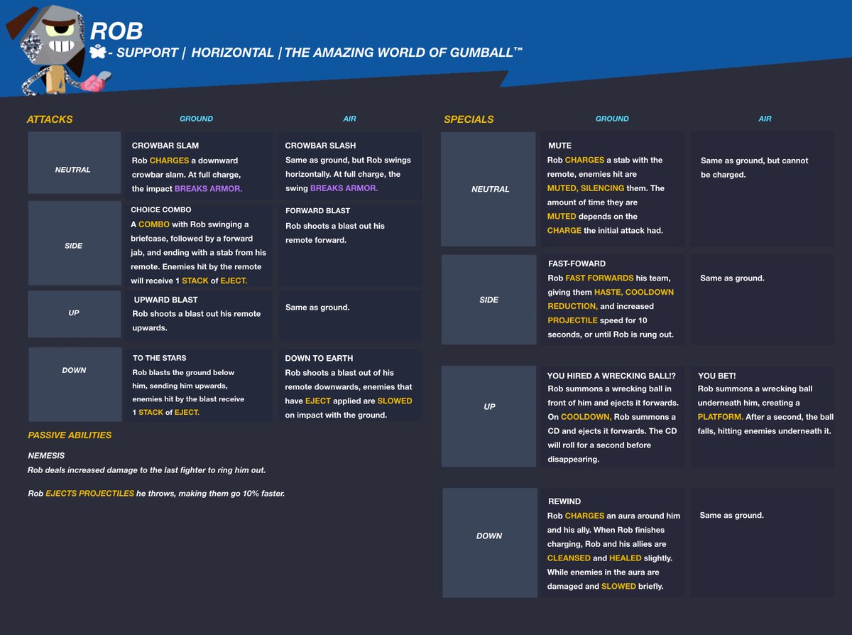Rob4Multiversus's tweet image. Highlights for this account:
#Multiversus #ROB4MVS