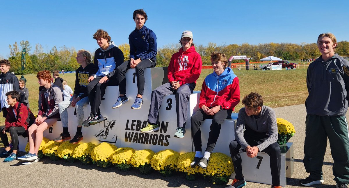 LittleMiamiXC's tweet photo. HS boys XC 4th at ECC League meet! Led by 9th place finish from James Janzen (12) earning 1st Team all-ECC. James ran new PR in 16:26 moving to 3rd all-time in LM history. Other finishes; Spears 24th, Castillo 27th, Evans 28th, Anthony 34th.
@LM_Athletics @LM_Schools https://t.co/6XfuZCeK3c