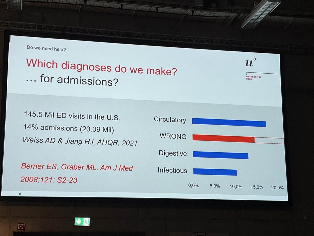 TanjaBirrenbach's tweet image. Prof. Wolf Hautz @wolfhautz  on diagnostic error in the ED. #EUSEM22 We definitely need help to prevent #Diagnosticerror. #AI in EM!