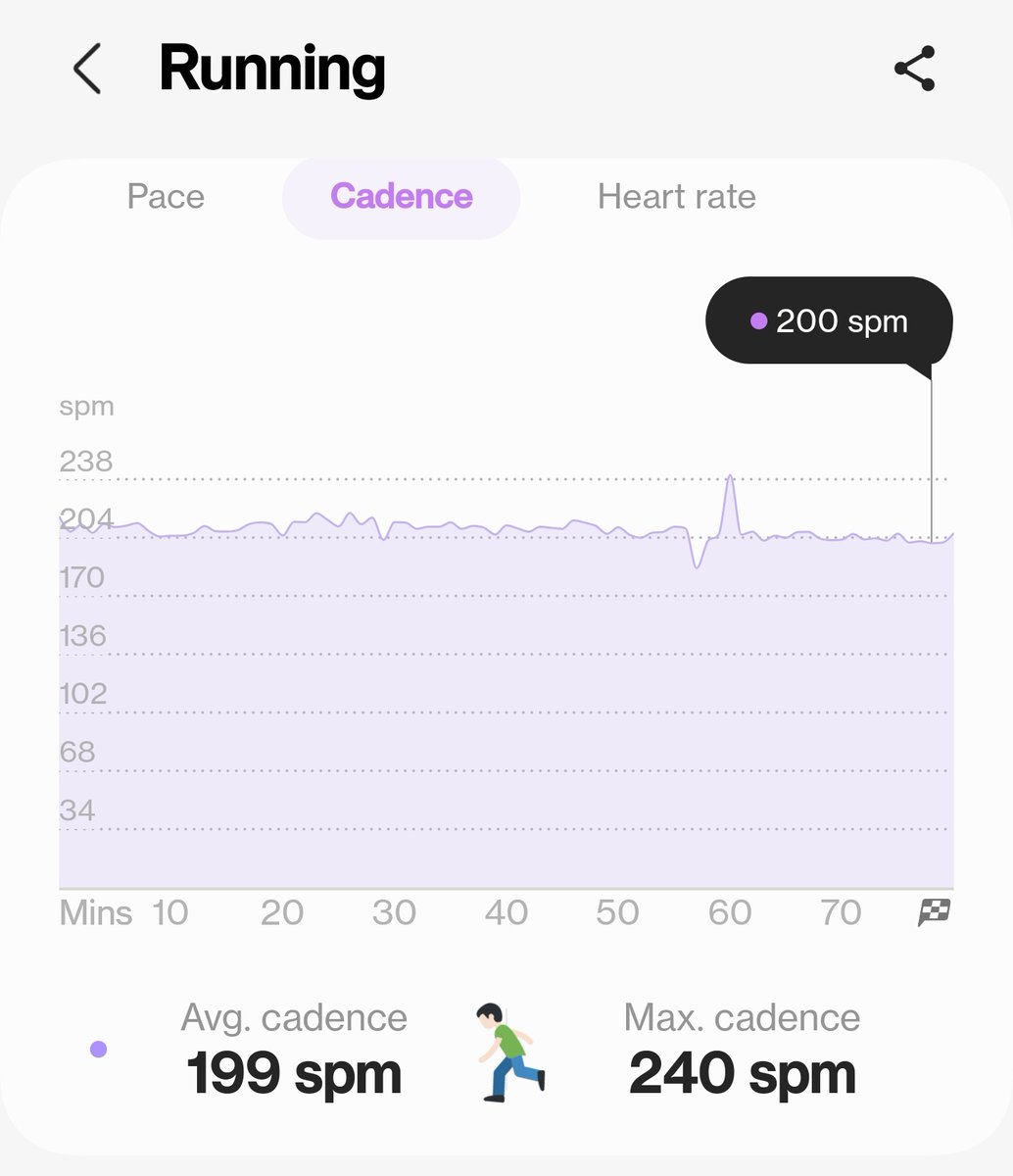 SrinivasFitness's tweet photo. Maintained that 200Steps/min through out the #80Mins Run 🏃🏾 https://t.co/czOjh9xpY4