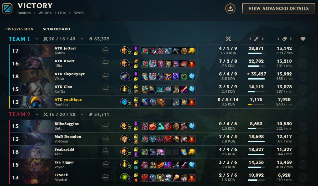 youNique_LoL's tweet image. We are your @Mettlestate S2 Pro League Challenger Series CHAMPIONS!👑
@ATKesportsGG #ATKWin #ProDivision #ChallengerSeries