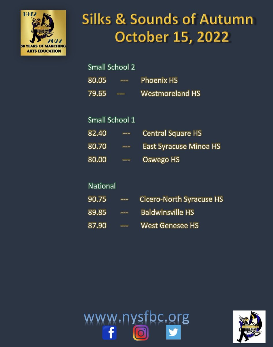 NYSFieldBand's tweet image. Scores from last night! Congratulations to all of the performing bands! #NYSFBC2022 #50years