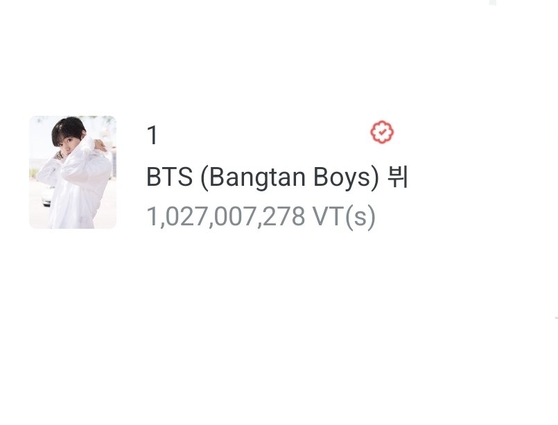 vote4kths's tweet photo. Taehyung has crossed 1B votes on Fanplus. We will need TRIPLE or more of what we have rn, on D-DAY. So, please collect your votes diligently. 
We can't be complacent, everyone! https://t.co/CRTW2skcfE