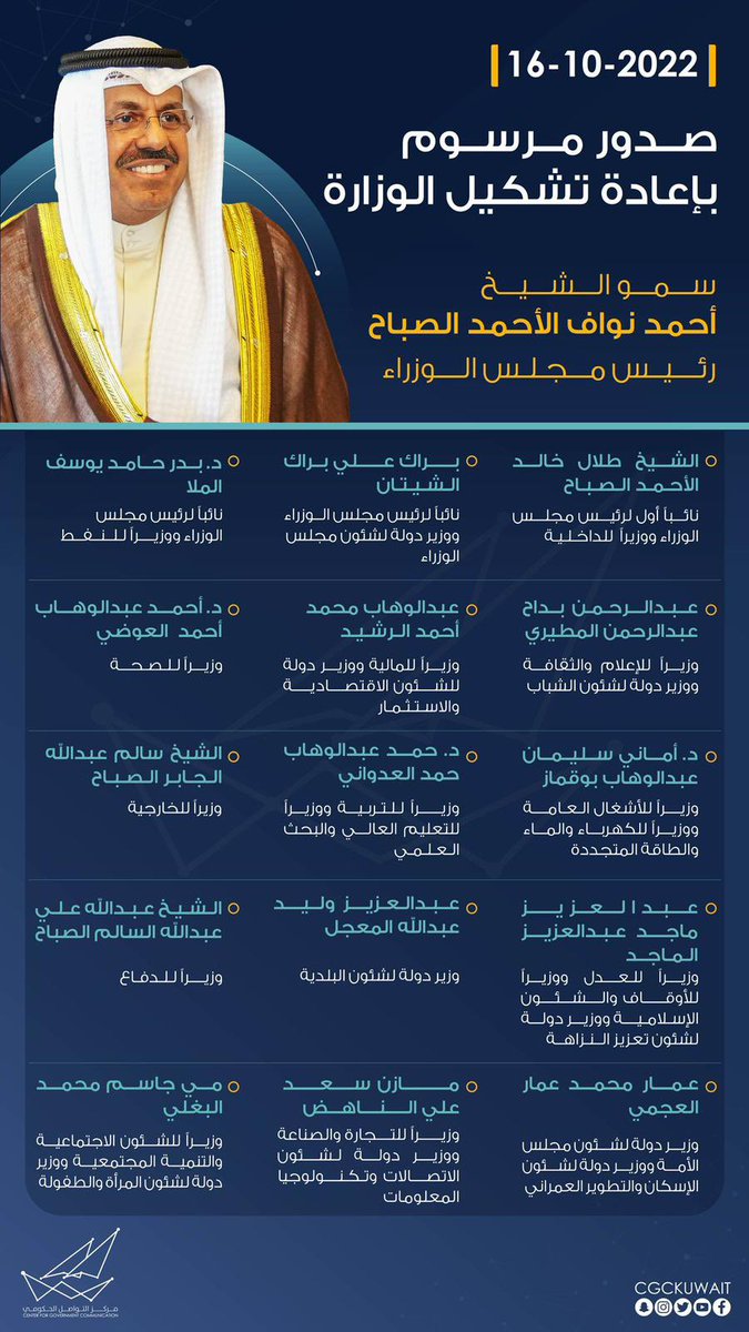 AlsurraNews's tweet photo. صدور مرسوم بإعادة تشكيل الوزارة

#مجلس_الوزراء 
#الكلاسيكو #مجلس_الأمة 
#مرزوق_الحبيني 
#عبيد_الوسمي 
 #البدون_اولويه https://t.co/AdyBVzEUXc
