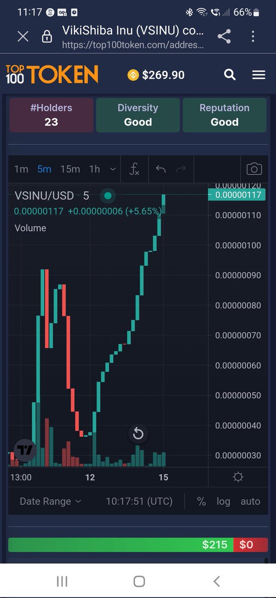 open_shill's tweet photo. @1goonrich 🔥 VikiShiba Inu 🔥  
  
The new token where the stop is not moon, because that is just the start
  
Stealth launch!  
Low MC!  
LP locked 1 Year!  
  
Tokenomics 💎  
9% ETH Rewards  
4% Liquidity Pool  
2% Marketing  

TG: @VikiShiba_Inu  
Twitter: @vikishiba  

#BSCGemAlert https://t.co/2Cw9oNhHnr
