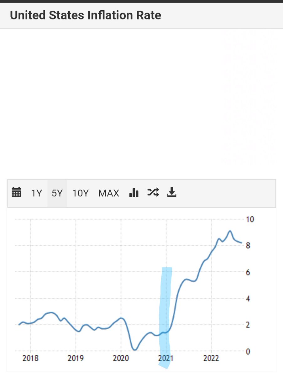 AndrewCFollett's tweet photo. The blue vertical line is when Biden took charge. The surging inflation to the right of it happened literally on his watch.

Republicans were in charge for everything to the left of the blue line...and left office with an inflation rate of 1.4%. Its now 8.2%. https://t.co/Vi3m1JZ0bx