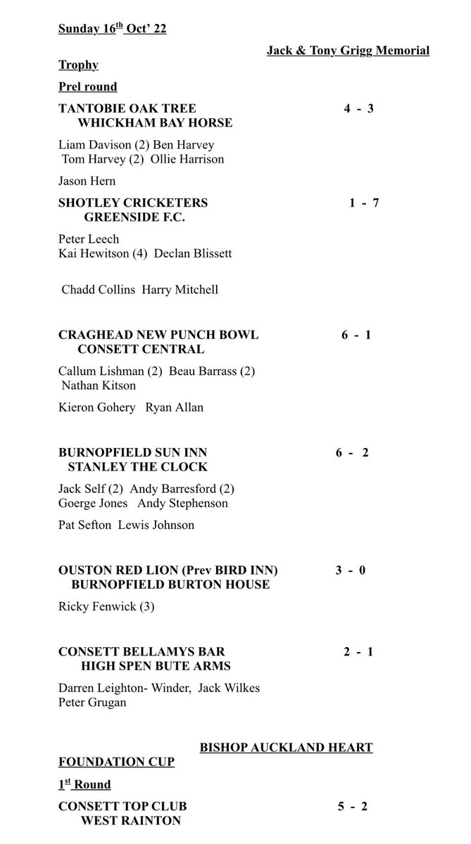 Consett & District Sunday League tweet media