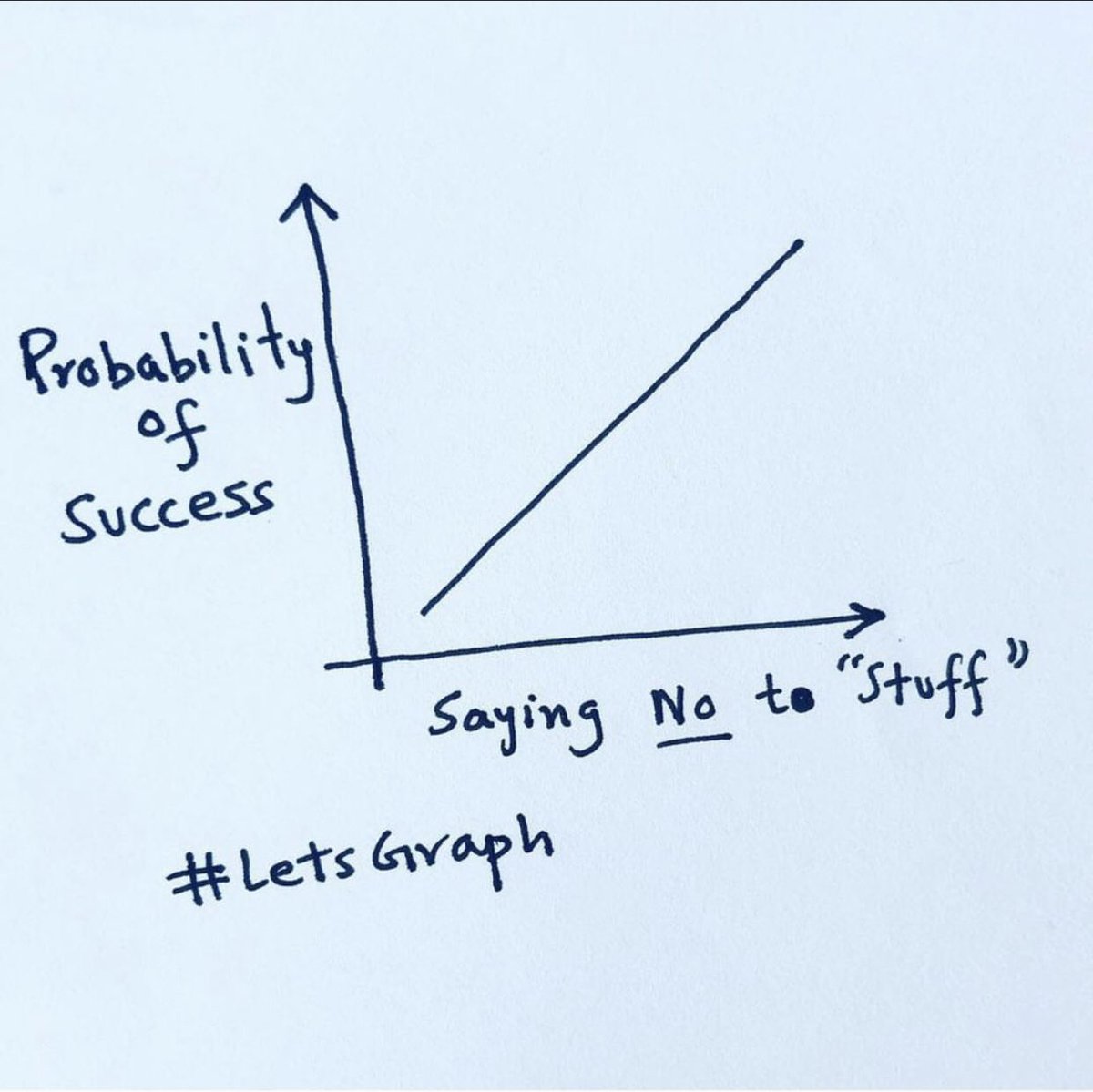 AliMirza2k's tweet image. Say NO more often. 

Like @sivers always says “it’s either a hell yeah or NO”. 

#letsgraph