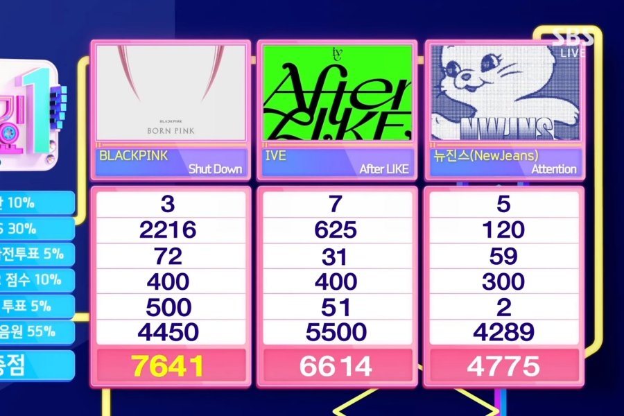 Spain_Kpop_'s tweet photo. #BLACKPINK ha ganado hoy en Inkigayo con "Shut Down" #ShutDown10thWin https://t.co/2FFXZnDpfv