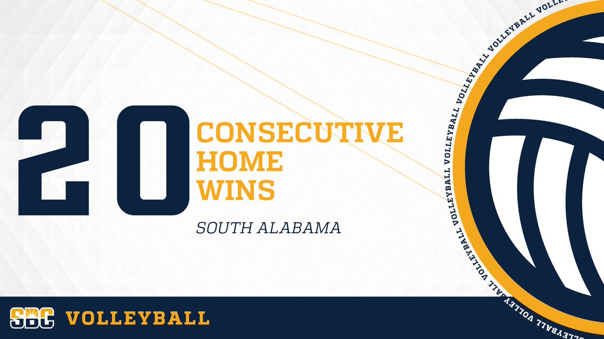 𝗢𝗡 𝗔 𝗥𝗢𝗟𝗟.

<a href="/SouthAlabamaVB/">South Alabama Volleyball🏐</a> has now won 20 consecutive home matches, the second-longest streak in the nation. #SunBeltVB ☀️ 🏐
