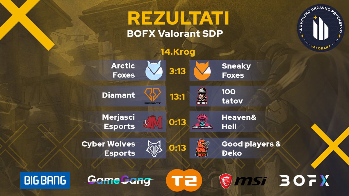 Rezultati 14. kroga BOFX Valorant SDP.

Ne zamudite zaključka lige konec tedna, z začetkom 22. 10. 2022, ob 15.30, kjer se bodo ekipe, ki so se prebile v končnico, pomerile za naziv prvaka letošnjega BOFX SDP!

<a href="/bigbangslo/">Big Bang Slovenija</a> <a href="/msigaming/">MSI Gaming</a> <a href="/gamegangsi/">gamegangsi</a> <a href="/tedvanet/">T-2 d.o.o.</a>
<a href="/Esport1SI/">Esport1 Slovenija</a>  #eszs