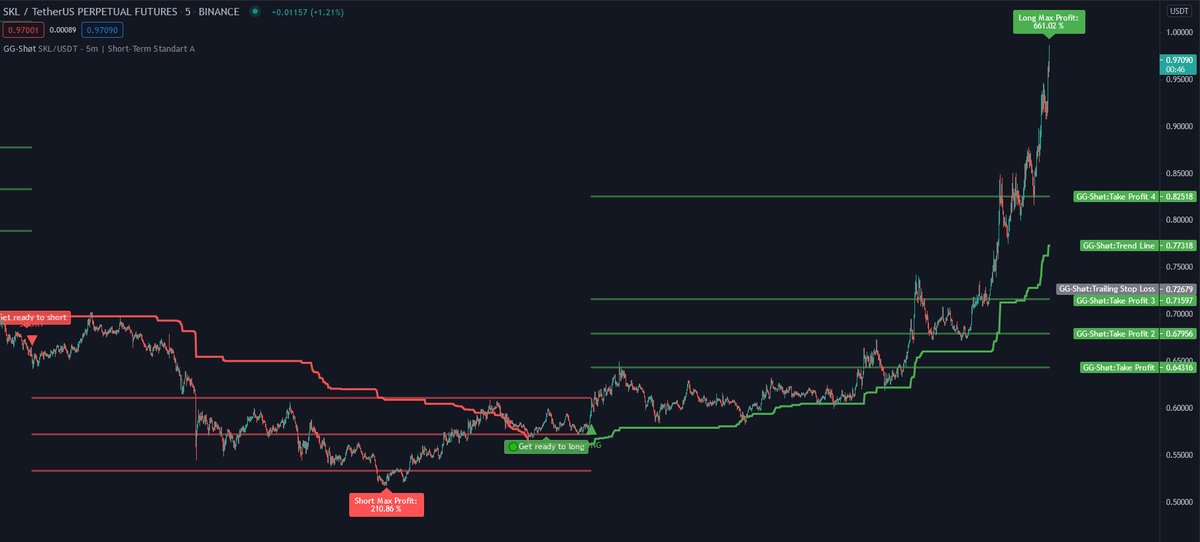 KatherineKarpf2's tweet photo. These guys encreasing deposits x2 every week thanks to their Indicator, you must to check it 👉 https://t.co/7Y3Wa8P2CT

GHST $GODS $DEP $AURY $SLP $DERC $SPS $CRA $CHAIN $CGG $OVR $REVV $GMEE $REALM $XED $BCMC $VIDT $BMON $ANRX $PETS $TOWER $WSG $FEAR $CHI $FLAME $CWS $BEM https://t.co/Rl9KQlvyL7