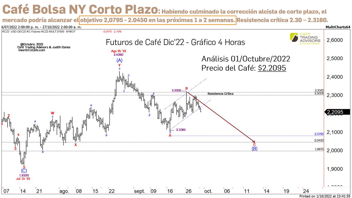 Café Trading Advisors & Judith Ganes tweet media