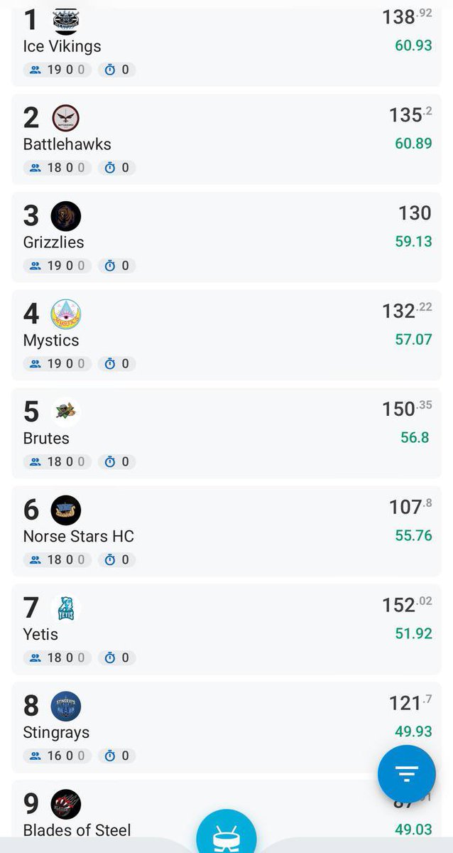 Ultimate Fantasy Hockey League tweet media