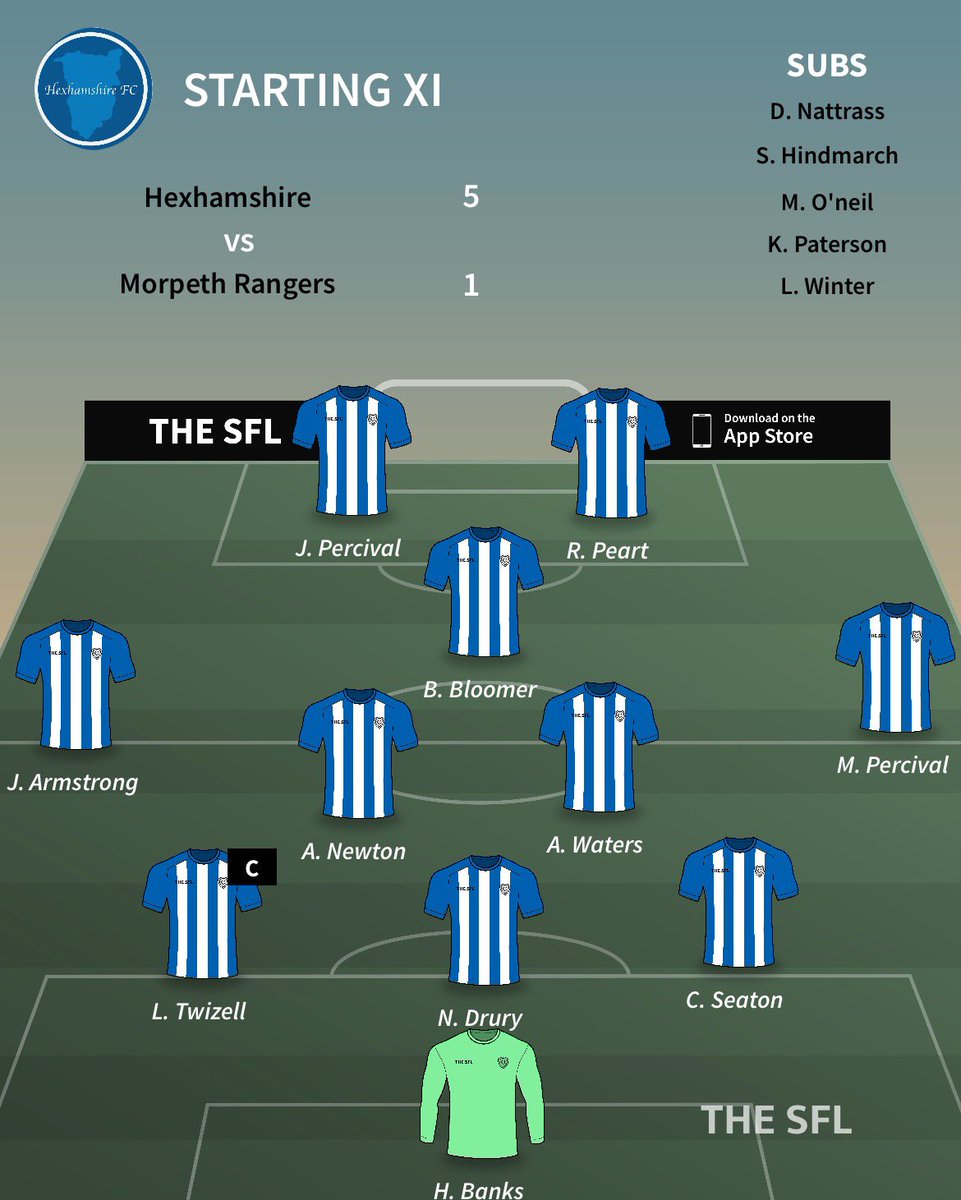 Into the next round 🙌🏻 🔵⚪️

Good 5-1 win at home this morning in the FA minor cup, against Morpeth Dunton Rangers. 

⚽️⚽️⚽️ J. Percival 
⚽️ M.Percival 
⚽️ Armstrong 
⭐️ J.Percival 

Thanks again todays match sponsors - Pauline &amp; Robbie Armstrong. 

<a href="/grahamreaderltd/">Graham Reader Ltd</a> 

#UpTheShire