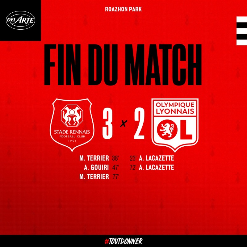 staderennais's tweet photo. 🏁 𝗖'𝗘𝗦𝗧 𝗧𝗘𝗥𝗠𝗜𝗡𝗘 !

Magnifique victoire des Rouge et Noir qui s'imposent au terme d'une rencontre renversante. 💪

#SRFCOL 3-2

Retrouvez le résumé de la rencontre sur l'appli @FreeLigue1. 👇