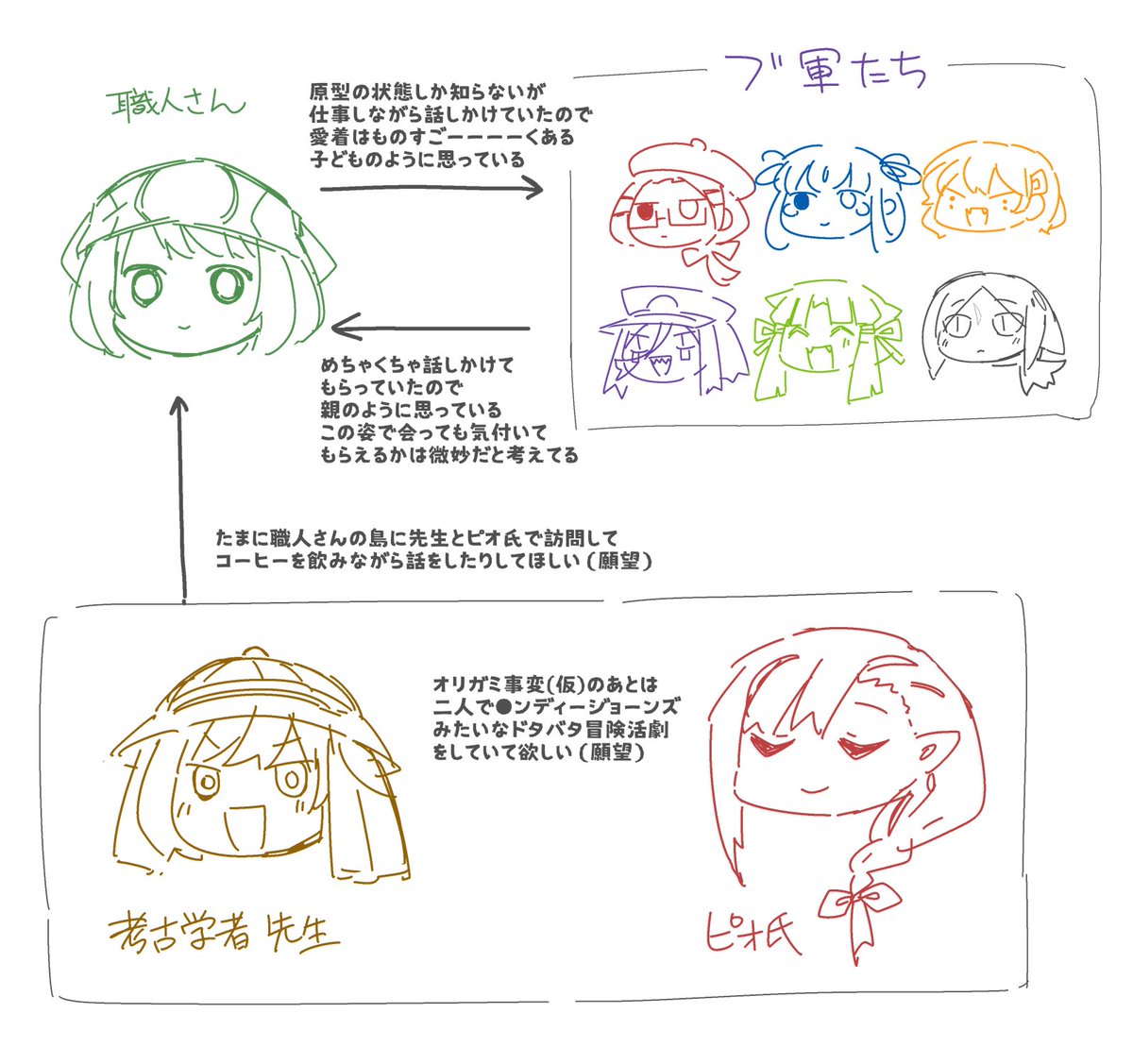擬 