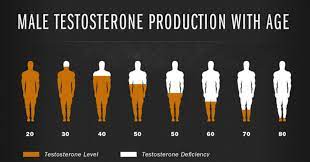 ApexRogue3's tweet photo. FEEL LIKE YOU ARE 20 AGAIN WITH APEX ROGUE! 
https://t.co/dzyA4YekC9

#MensFatLoss #menshealth #weightloss #musclebeauty #horny #testosterone #energy #love #sex #milf #attraction #betteryou #cum #youngandhot https://t.co/1QJGEHQkVQ