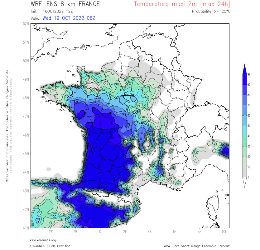 La #chaleur (25°C) concernera une grande partie de la France mercredi, avec possiblement plus de 30°C sur le sud-ouest. Le signal pour des pointes à 35°C est très faible en Aquitaine, mais non nul au niveau des probabilités issues du modèle d'ensemble ARW 8 km. 