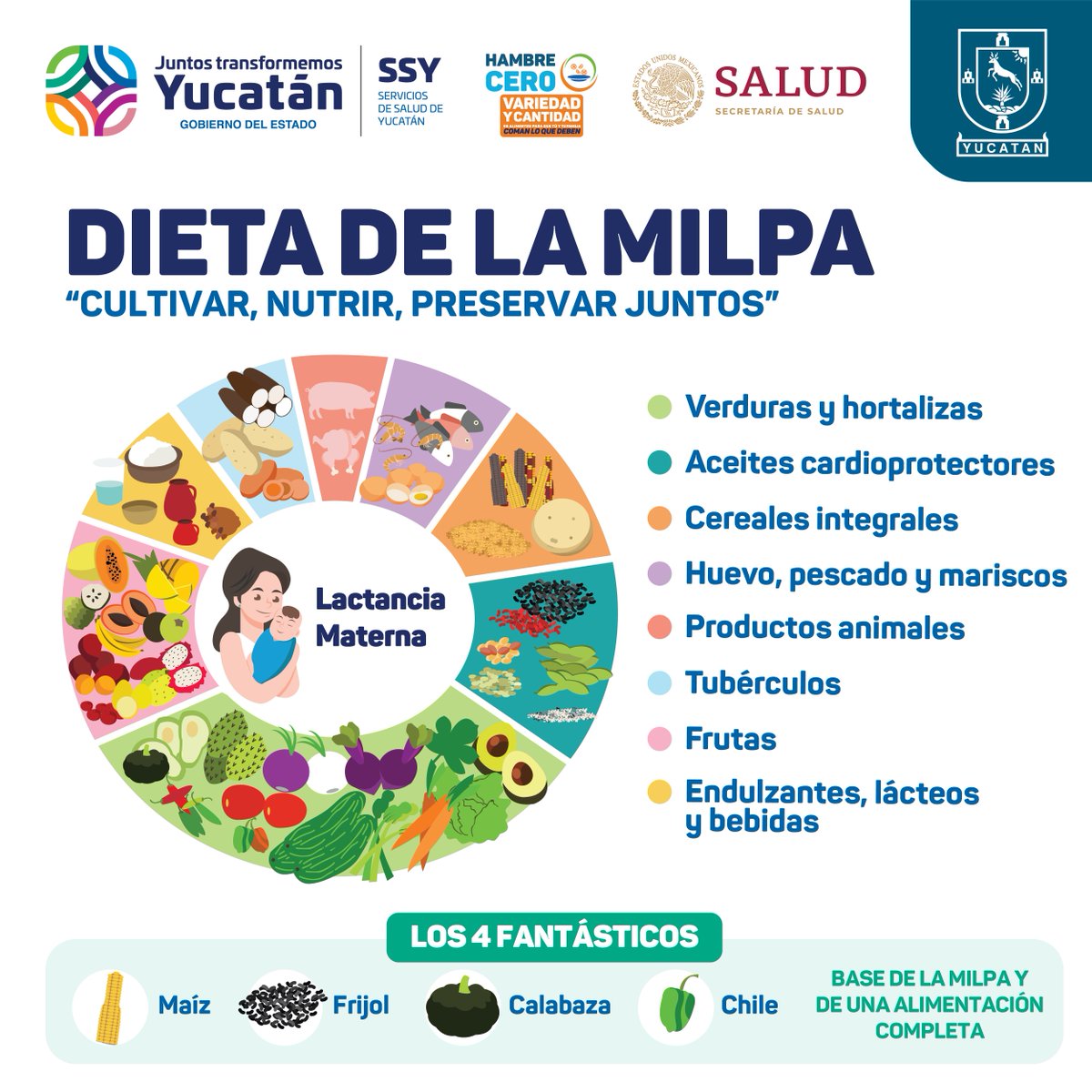 salud_yucatan's tweet photo. Conoce la dieta la milpa y logra una #alimentación #variada y de #calidad donde tú y tu familia comerán lo que puede nutrirles #HambreCero. Conoce más en: https://t.co/NZIocKFWkq https://t.co/dHFPWl5ODe
