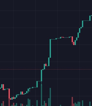 Kevin $SOL $ETH tweet media