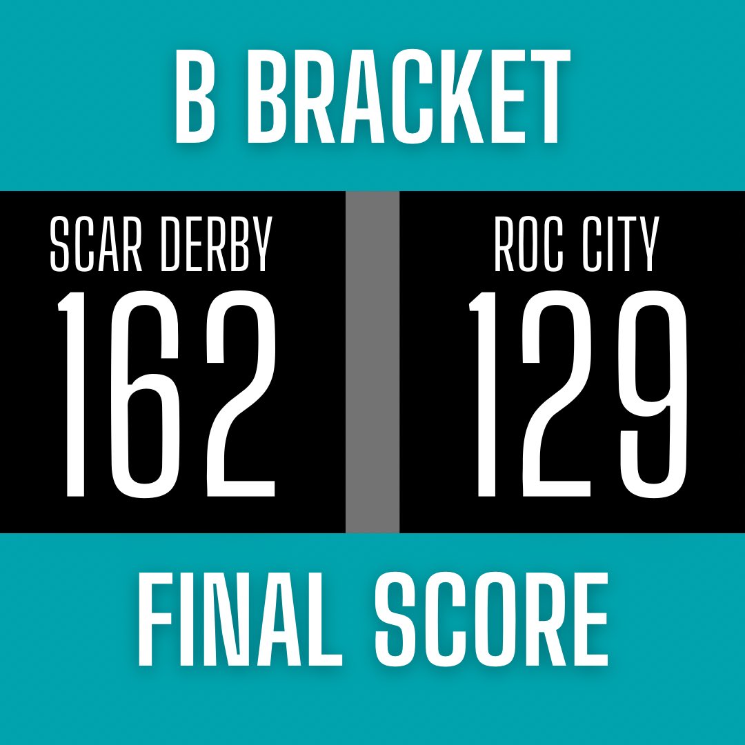 SCAR TAKES HOME THE CAKE FOR THE #BIRTHDAYBASH #TOURNAMENT <a href="/WFTDA/">WFTDA</a> <a href="/RocDerby/">RocCityRollerDerby</a> <a href="/Twitch/">Twitch</a> #rollerderby #BackOnTrack #derbytwitter