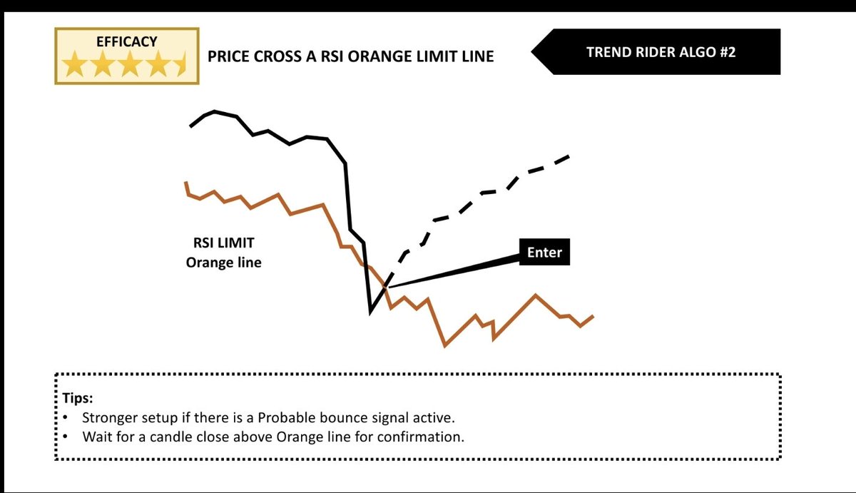 TrendRidersTR's tweet image. Riders can spot to past potential trades on $ADA

#tradingprocess #indicators