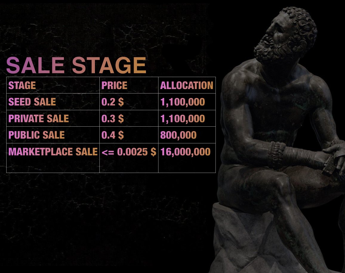 ArtGradient's tweet photo. SALE STAGE OF $GRADI TOKEN

#NFT #ART #ARTMARKET #BNB https://t.co/jS7zoOTdok