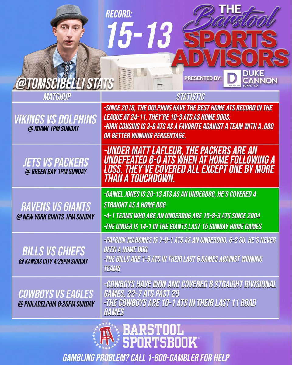 Barstool Sports Advisors on Twitter "Cards through the 100PM Slate"